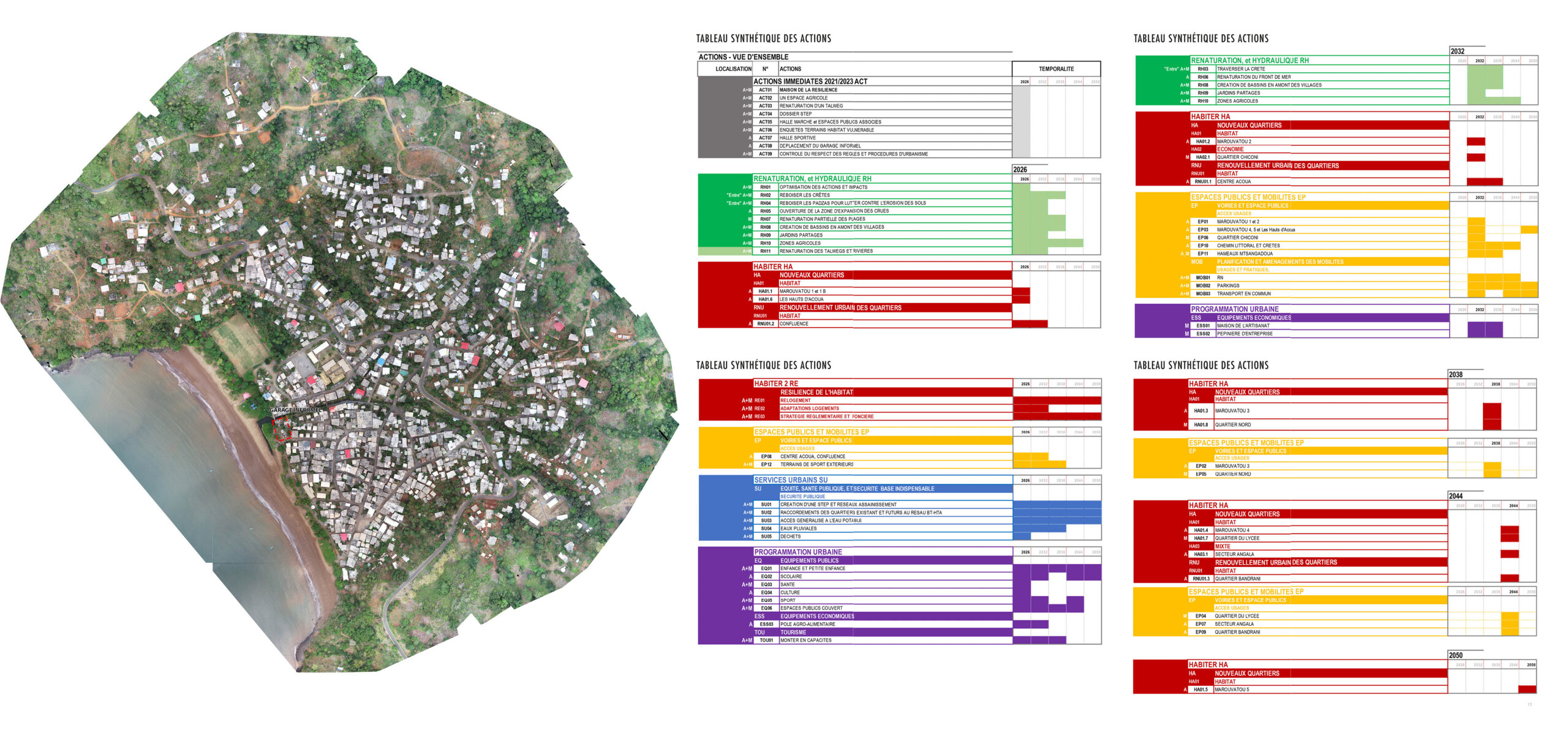 Résilience renaturation amélioration de l'habitat adaptation changement climatique Mayotte Acoua